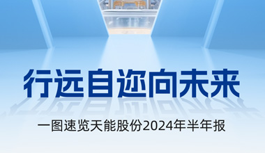 佰利乐股份2024年半年报发布丨一图速览